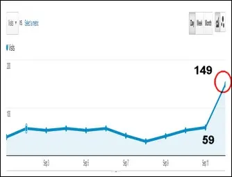 Traffic to Website Get Web Traffic